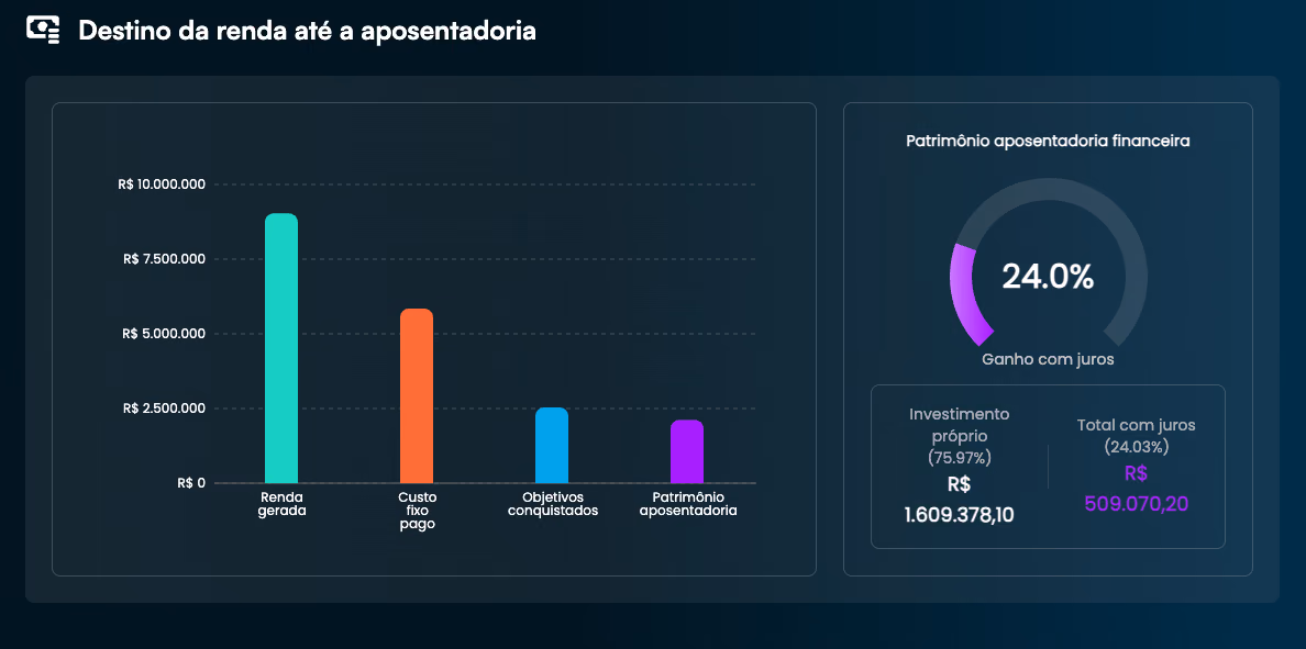 Tela do Portal Walkr Advisor: Destino da renda até a aposentadoria