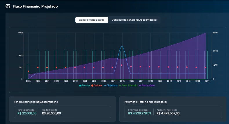 Tela do Portal Walkr Advisor: Acompanhe a trajetória do plano